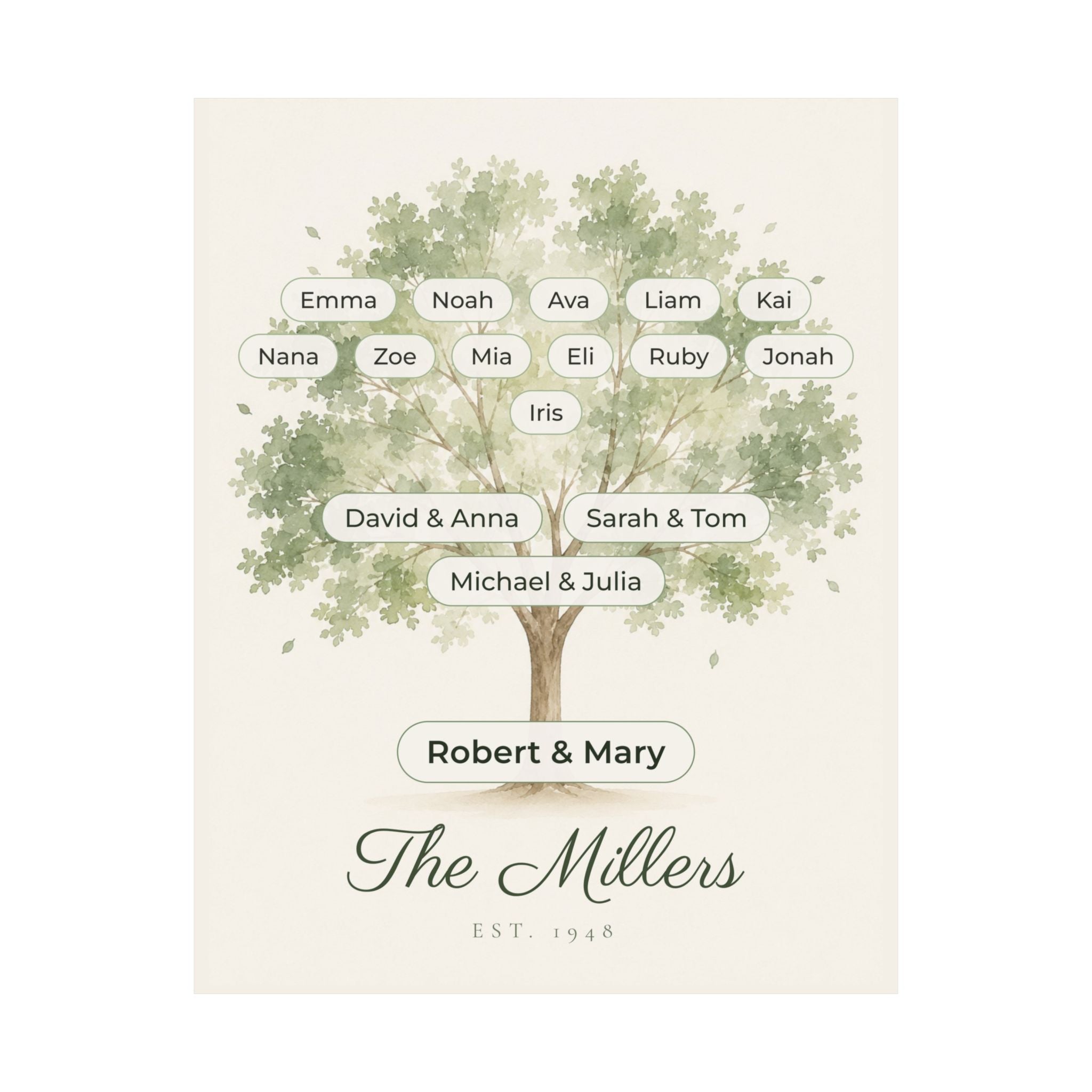 Our Family Tree — Personalized Print with Every Name
