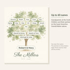 Diagram showing the print holds up to 60 names, grandparents at the trunk and grandchildren above