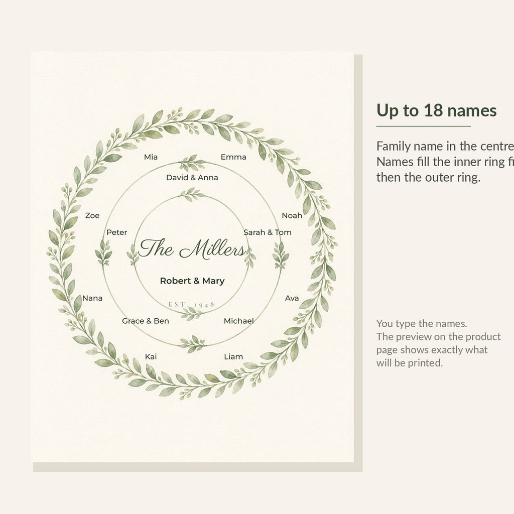 Diagram showing the wreath print holds up to 18 names, inner ring filled first