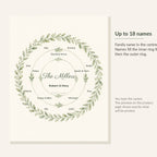 Diagram showing the wreath print holds up to 18 names, inner ring filled first