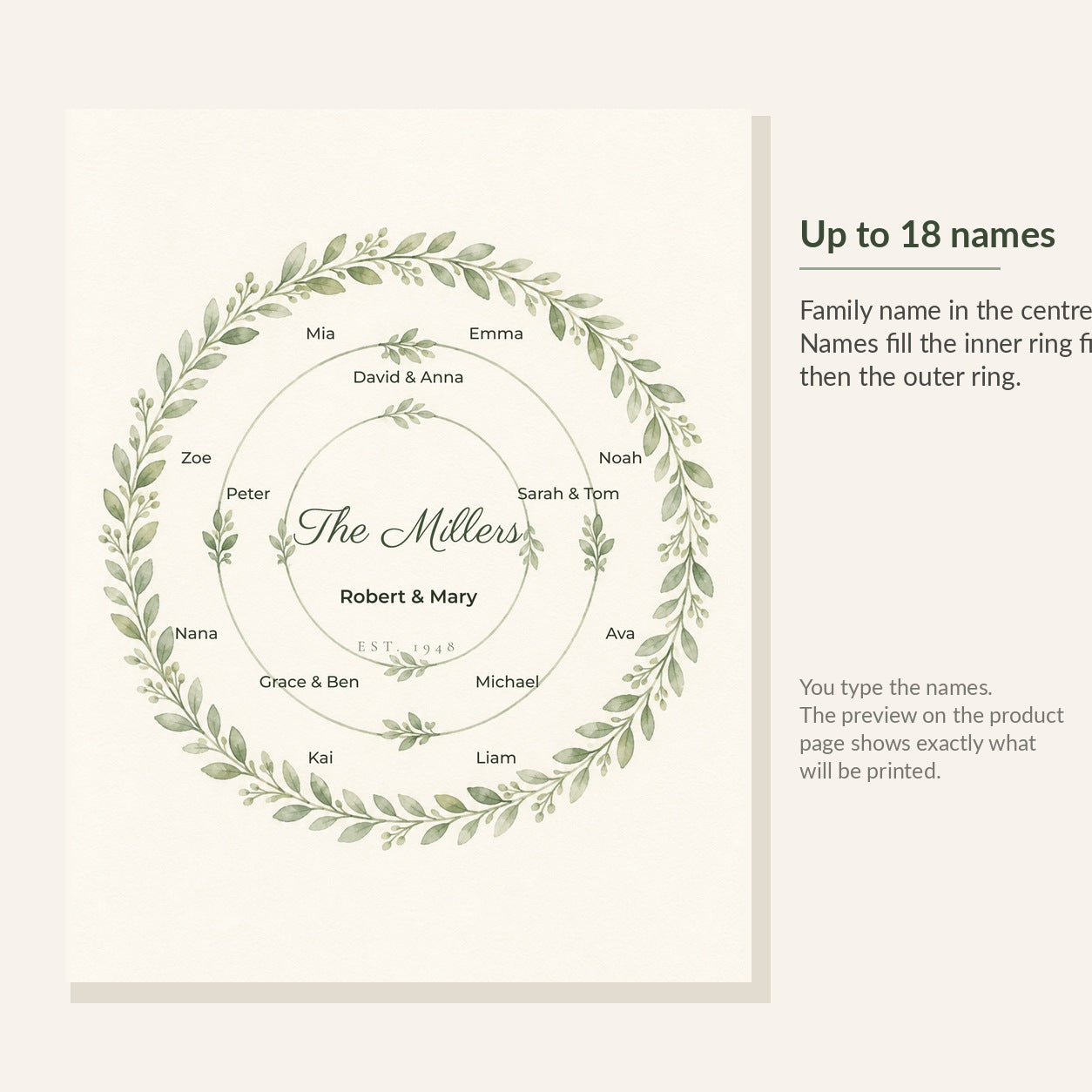 Diagram showing the wreath print holds up to 18 names, inner ring filled first