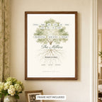 Family tree print with ancestors in the roots, hanging in a walnut frame above a sideboard, frame not included