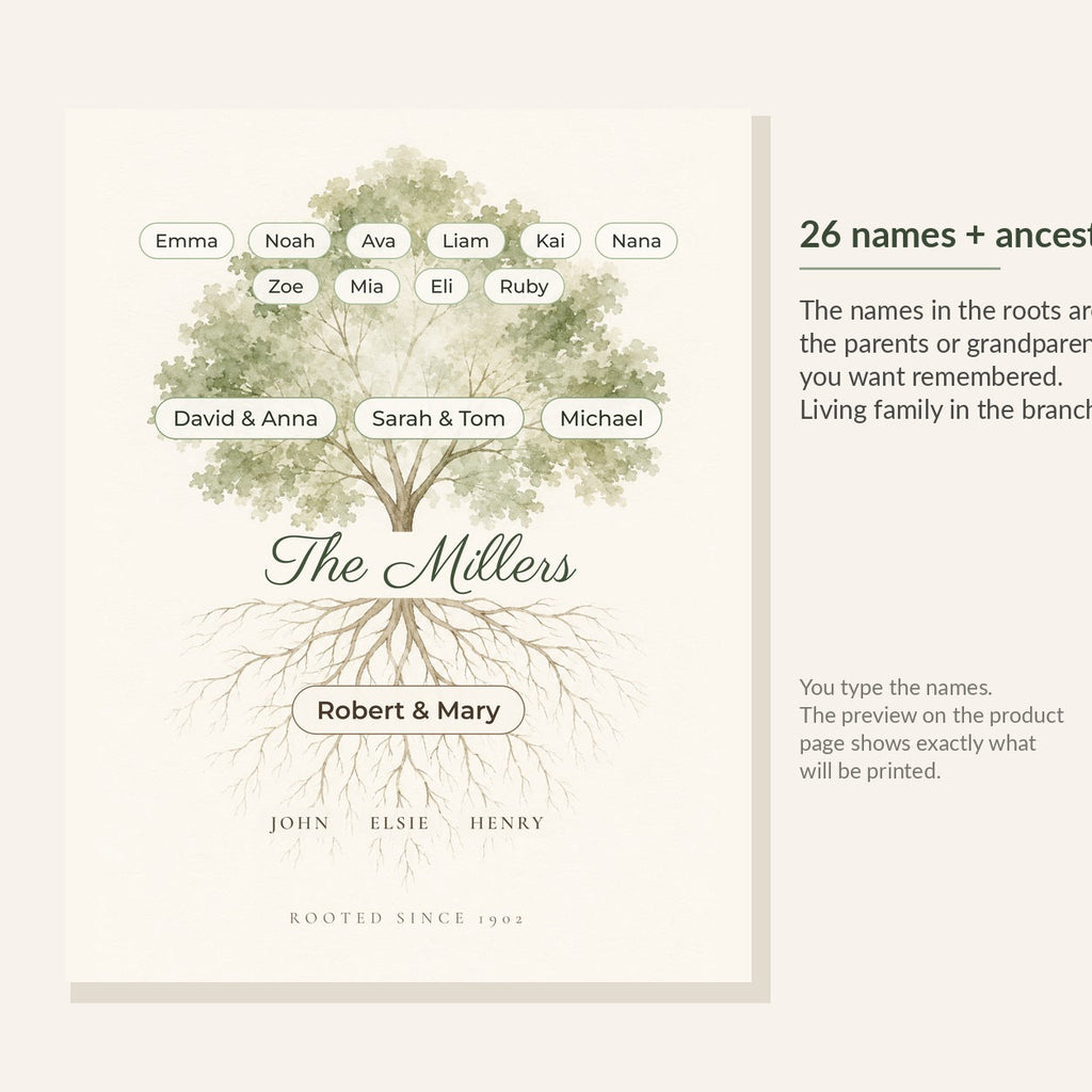 Diagram showing 26 names in the branches plus four ancestor names in the roots