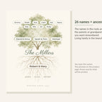 Diagram showing 26 names in the branches plus four ancestor names in the roots