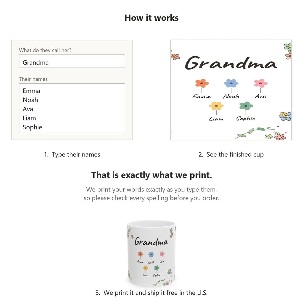 How it works: type their names, see the finished cup on the page, we print it and ship it free