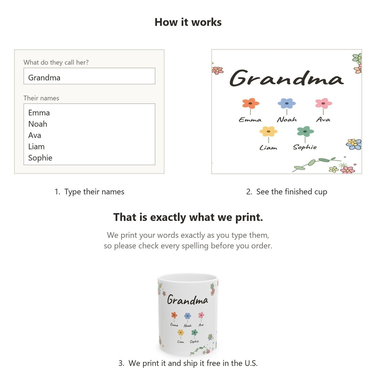 How it works: type their names, see the finished cup on the page, we print it and ship it free