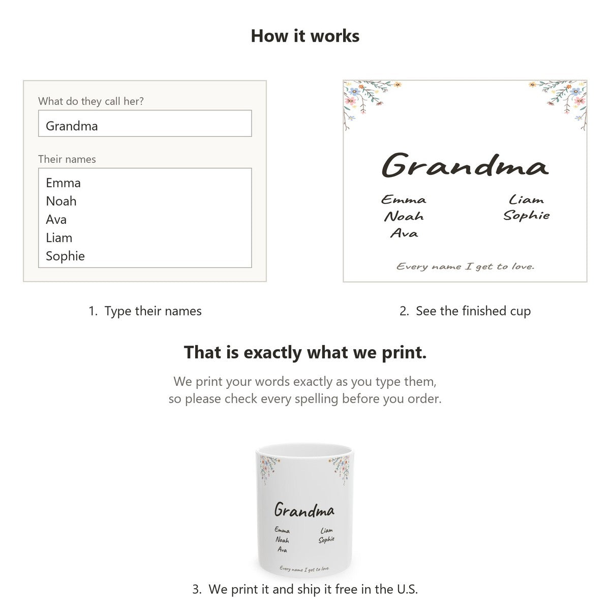 How it works: type their names, see the finished cup on the page, we print it and ship it free