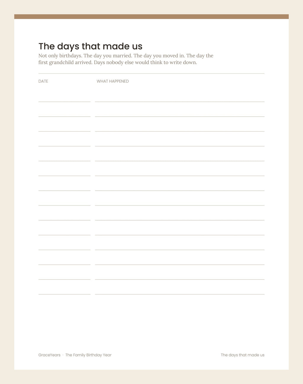 The days that made us page, for dates beyond birthdays such as weddings and the day a grandchild arrived