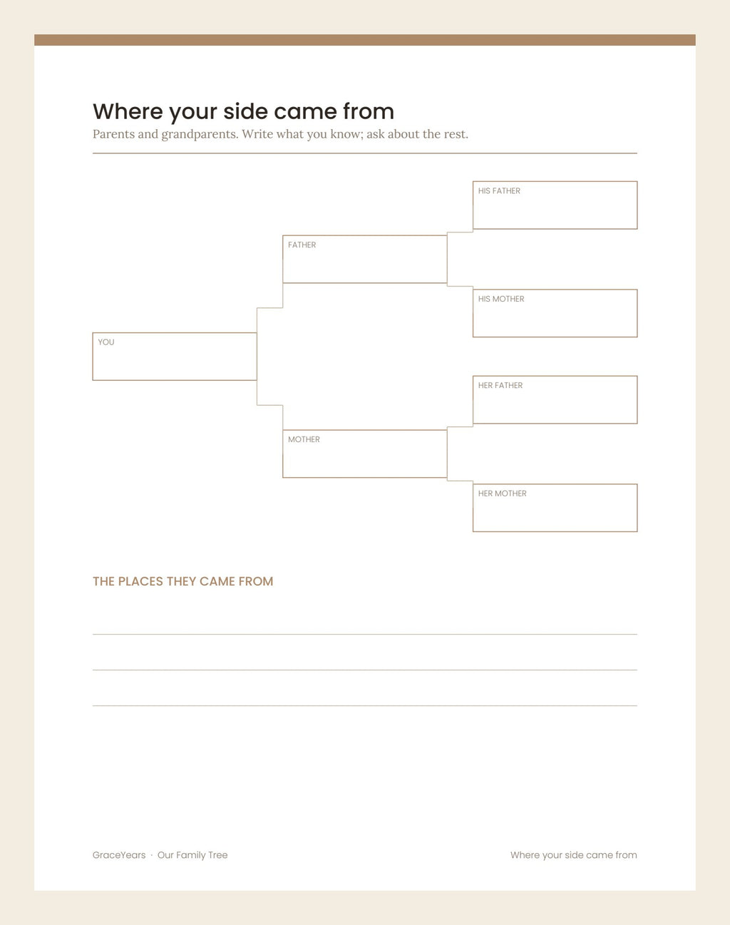An ancestry chart for parents and grandparents, with space for the towns they came from
