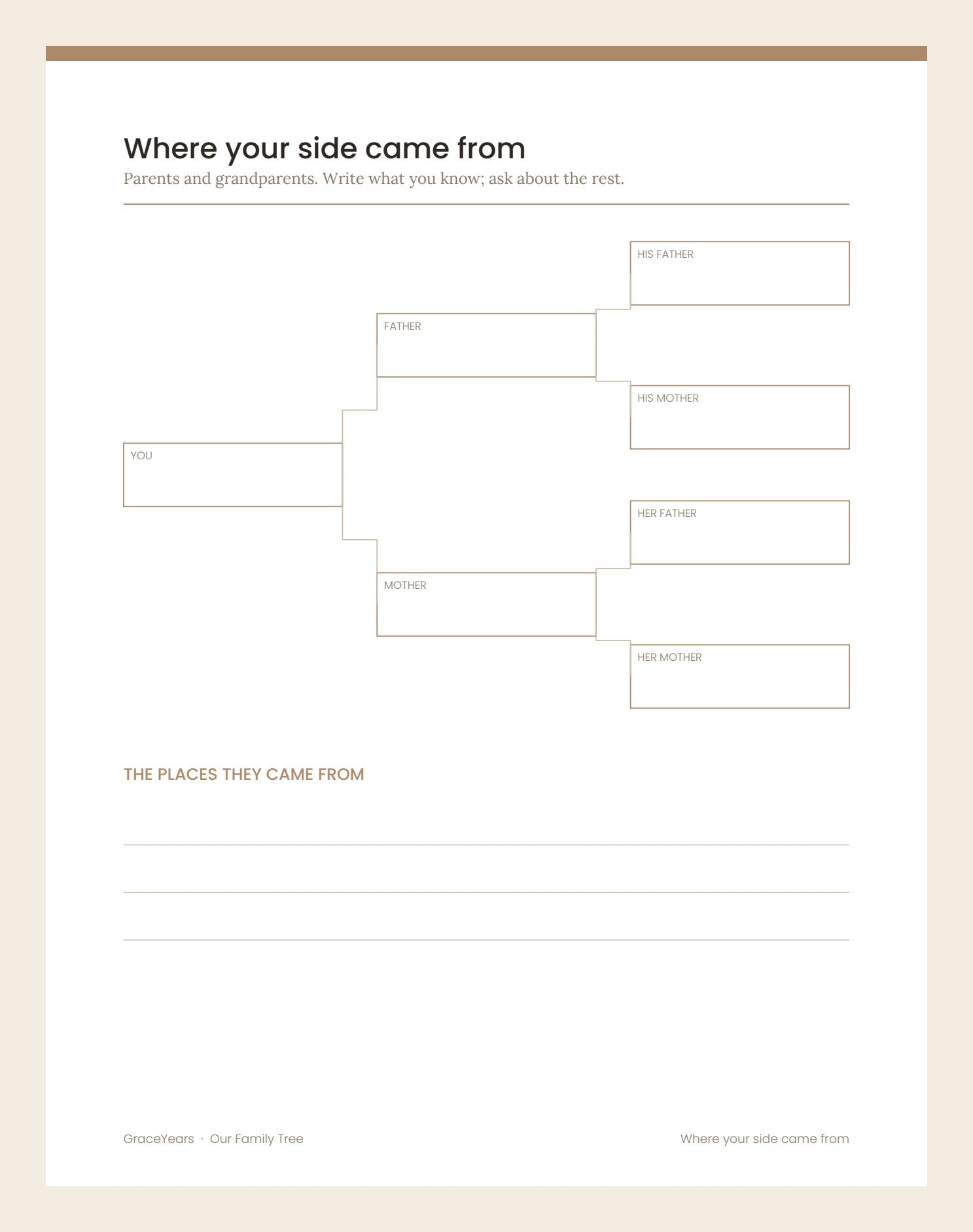 An ancestry chart for parents and grandparents, with space for the towns they came from