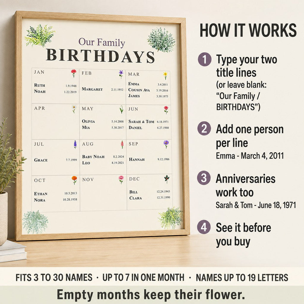 How it works: type your two title lines, add one person per line, anniversaries work too, see it before you buy. Fits 3 to 30 names, up to 7 in one month, names up to 19 letters. Empty months keep their flower.