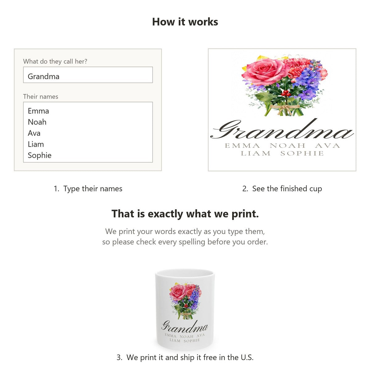 How it works: type their names, see the finished cup on the page, we print it and ship it free
