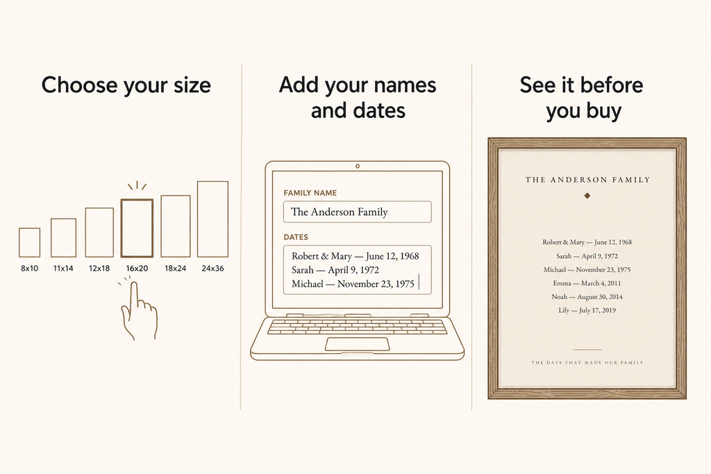 Three steps: choose your size, add your names and dates, see it before you buy