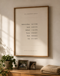 Personalized family dates wall art in Ledger, framed in oak on a living room wall