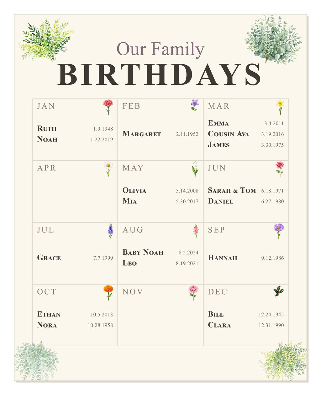 The Family Birthday Wall print shown flat and unframed, twelve monthly squares with family names, dates and birth month flowers, on cream archival paper.