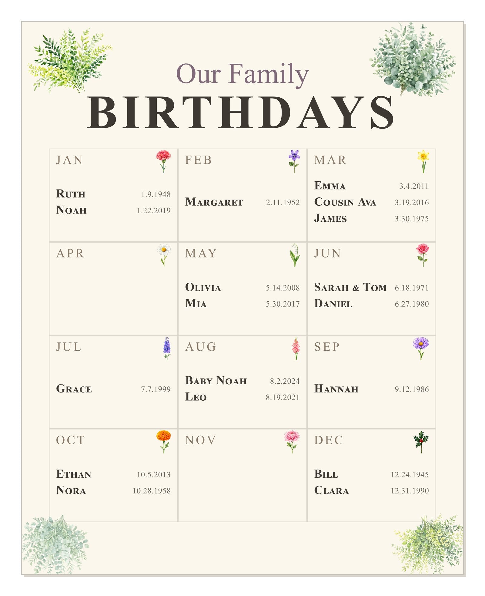 The Family Birthday Wall print shown flat and unframed, twelve monthly squares with family names, dates and birth month flowers, on cream archival paper.