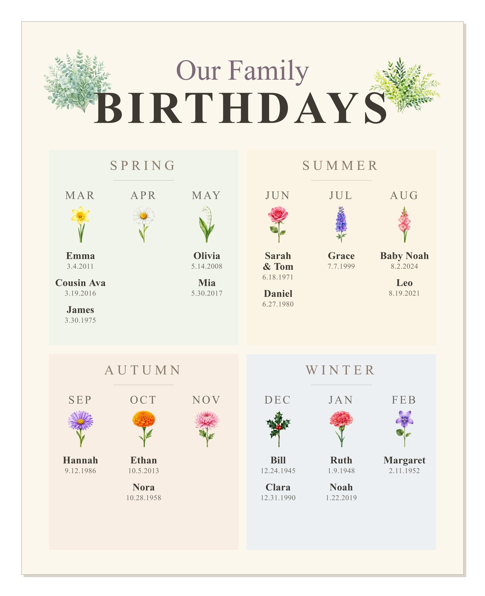 The Family Birthday Wall by season shown flat and unframed, four seasonal panels with family names, dates and birth month flowers, on cream archival paper.